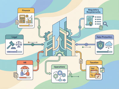 Business Compliance Coverage